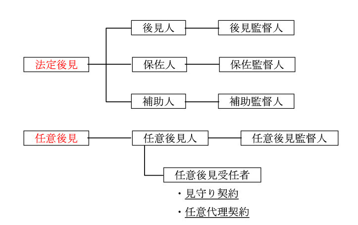 類型.bmp